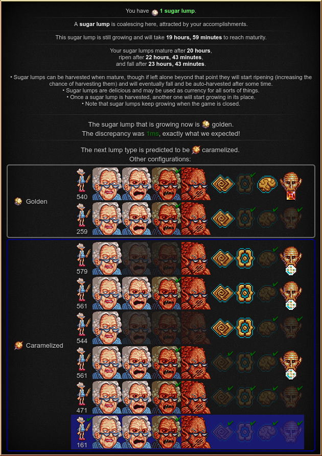 The predictions summary